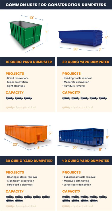 The Ultimate Guide to Roll Off Dumpsters: Benefits, Sizes, and .